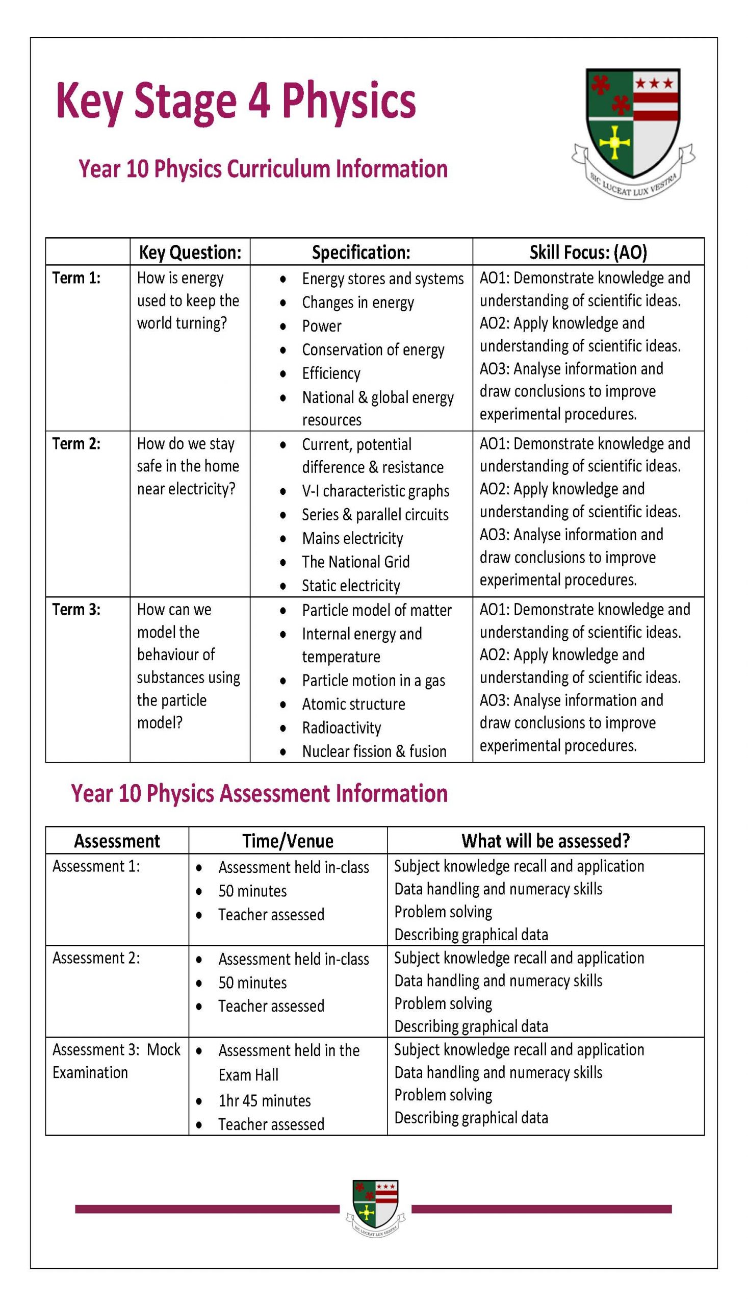 YR10 GCSE Physics Course Info St Robert of Newminster